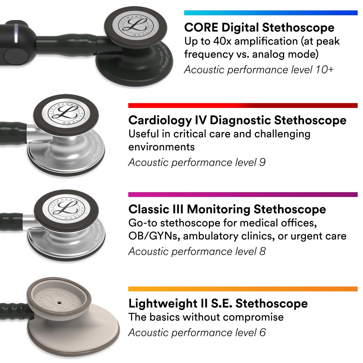 3M Littmann Classic III Monitoring Stethoscope – Gray & Gold, Stainless Steel Chestpiece