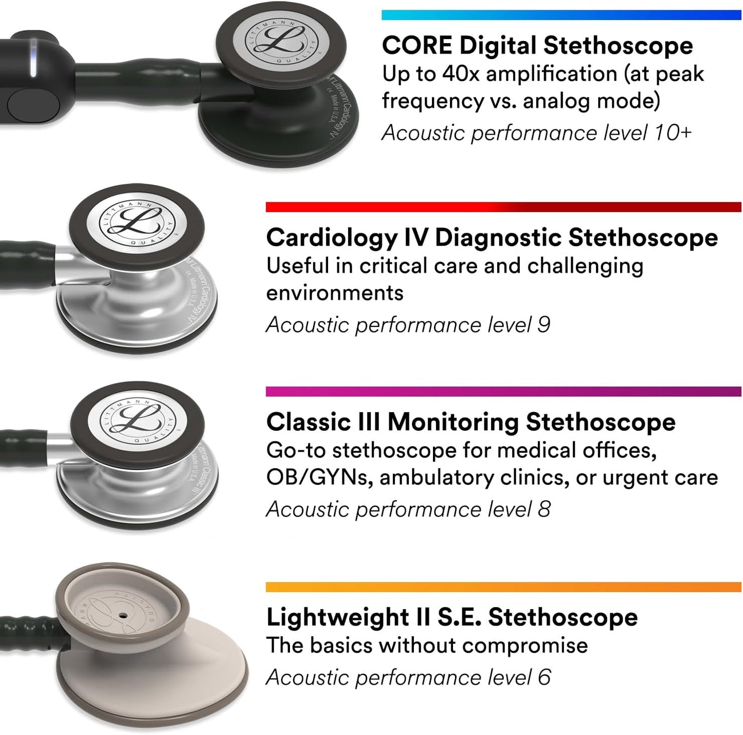 سماعة الطبيب كلاسيك III™ من ثري ام™ ليتمان®، قطعة صدر اصدار اسود، انبوب اسود، 27 انش، 5803